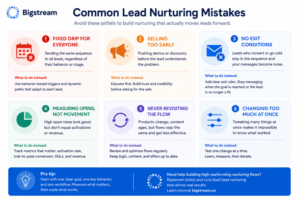 common lead nurturing mistakes