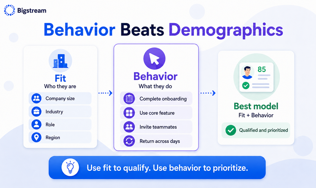 Behavior beats demographics
