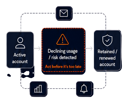 retention flow infographic