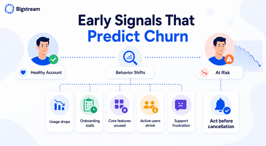 early signals that predict chrun infographics