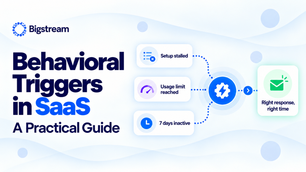 Featured image. behavioral triggers